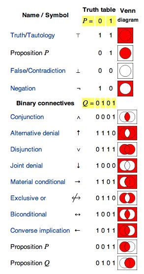 Mathematical Logic Basics - Computer Science | Mathematical logic ...