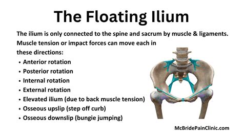 Pelvis Rotations and Upslips — McBride Pain Clinic