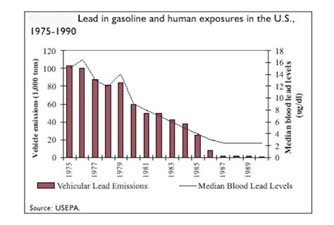 A century of tragedy: How the car and gas industry knew about the health risks of leaded fuel ...