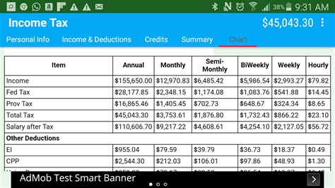 How To Calculate Income Tax Canada - TAX