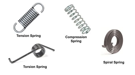 Recommended material for spiral spring – How do I print this? (Printing ...