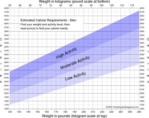 Free Printable Calorie Requirement Charts for Women and Men