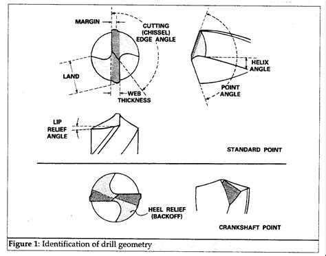 drill bit angle guide에 대한 이미지 검색결과 | Woodworking tips, Drill bits, Image