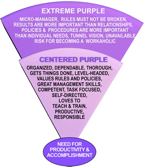 Favorite color purple? Here's what the Best Colors Personality Test says about you. | Color ...