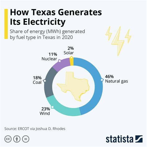 Solar Helping Decatur Island Avoid A Texas-Sized Energy Failure | Puget Sound Solar LLC