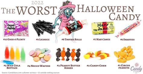 The WORST Halloween Candy & the Best | CandyStore.com