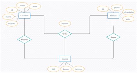 [Solved] Er diagram for supermarket | Course Hero