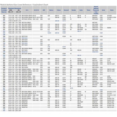 Ag Watch Battery Conversion Chart