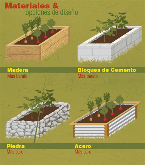 Guía Para Construir Bancales Elevados De Cultivo - Ideas Verdes ...