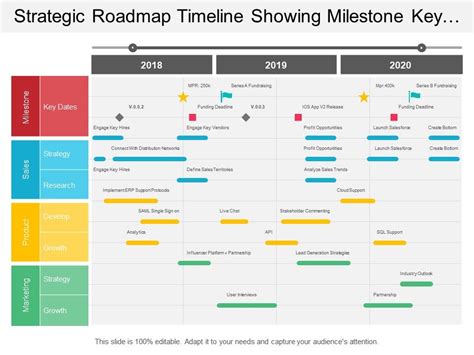 strategic roadmap timeline showing milestone key dates and research Slide01 | Strategic roadmap ...