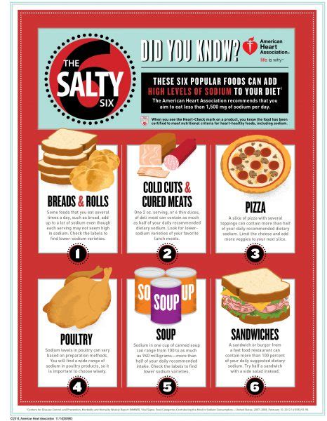 The Salty Six - Spend Smart Eat Smart