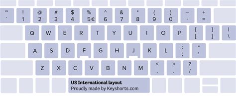 提案 激怒 お母さん us pc keyboard layout 警告する 祭り 小売