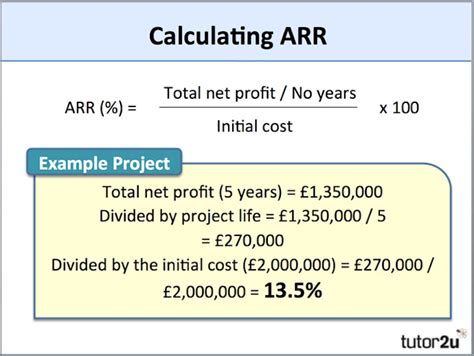 Investment Appraisal - ARR | Reference Library | Business | tutor2u