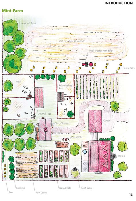 Inspiring Homestead Farm Design Ideas | Homesteading