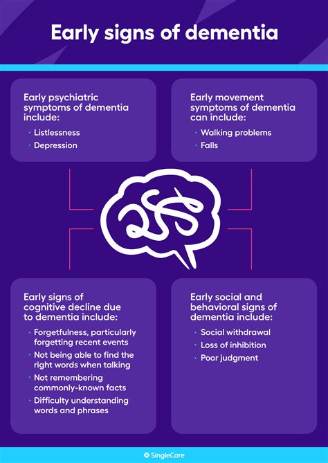 Dementia symptoms: What are the early signs of dementia?