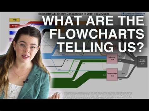 Everything You Need to Know About the Energy Flowcharts - YouTube