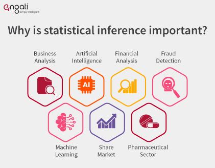 Statistical Inference-