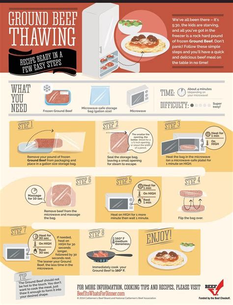 Beef 101: Thawing Ground Beef - Certified Angus Beef brand blog | Best beef recipes, Beef ...