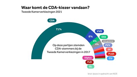 Bekijk hier de uitslagen van de verkiezingen | NOS