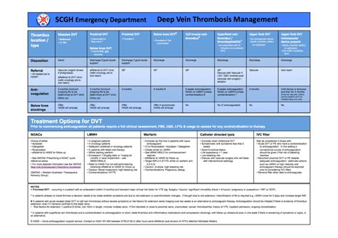 Chest Guidelines Vte 2019 Prophylaxis – justgoing 2020