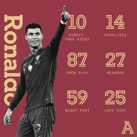 The record-breaking Cristiano Ronaldo, the greatest men’s international scorer of all time - The ...