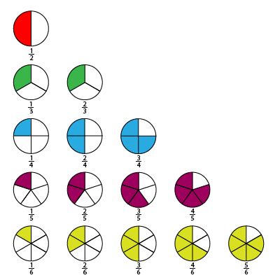 PDF alt codes for fractions PDF Télécharger Download