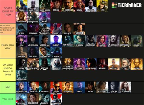 Marvel Cinematic Universe Villains Tier List (Community Rankings ...