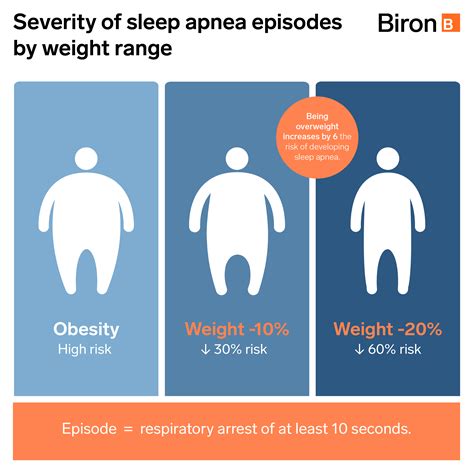 Sleep apnea: The cause of your bad nights? | Biron