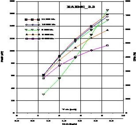 Thermal efficiency