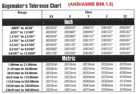 Plug Gage Calibration | GR Metrology