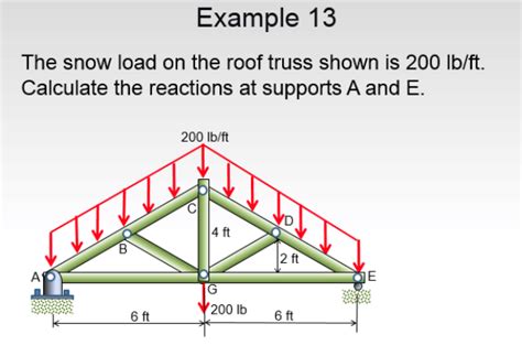 Solved: Example 13 The Snow Load On The Roof Truss Shown I... | Chegg.com