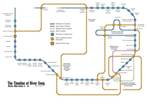 The Geek Flag: The Timeline of River Song