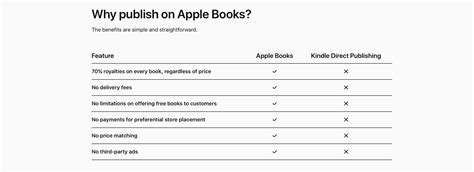 Apple launches ‘Apple Books for Authors’ website as guided resource to ...