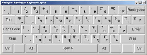 Layout of Remington keyboard used by Madhyam