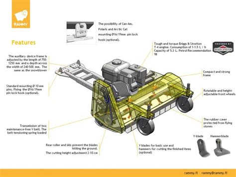 Rammy Lawn Mower ATV Attachment