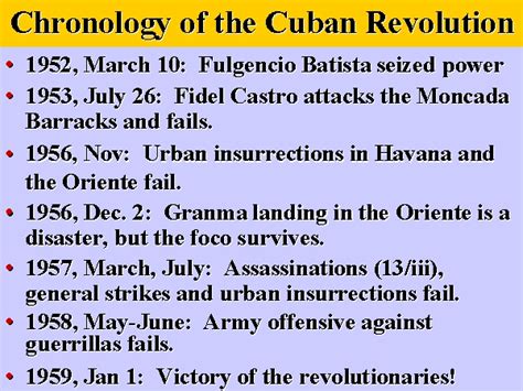 Chronology of the Cuban Revolution