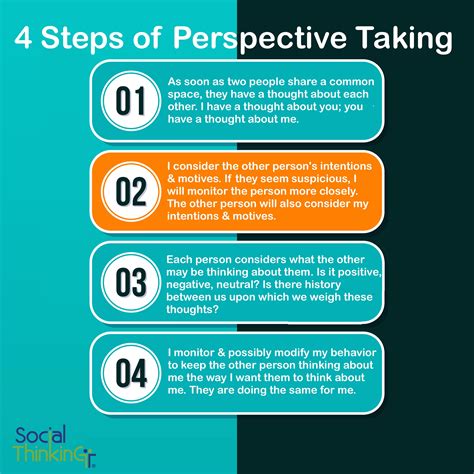 Four Steps of Perspective Taking - CBC Education