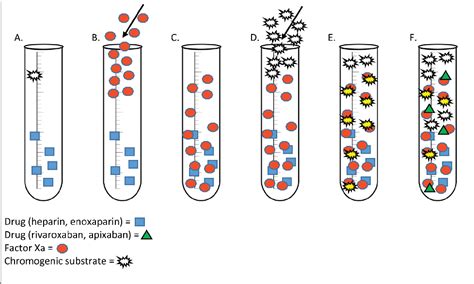 Figure 1 from Use of specific anti-Xa levels in acute kidney injury to ...