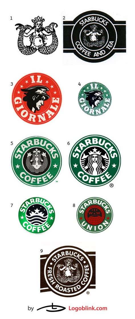 Starbucks Logo Mania - Logoblink.com