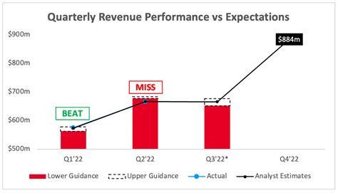 Pinterest Q3 Earnings Preview: Ignore Snap's Results (NYSE:PINS ...