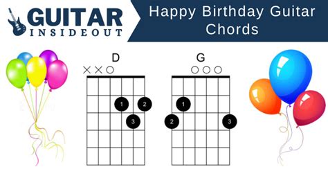 Happy Birthday Guitar Chords and Melody - Guitar Inside Out