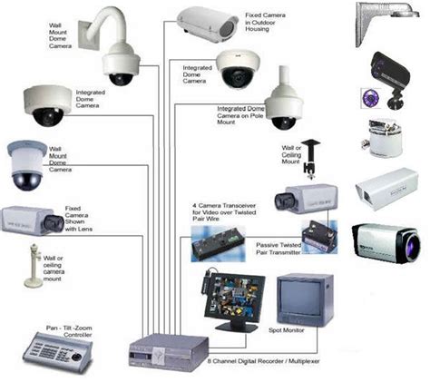 CCTV (Close Circuit TV) System – Welcome to Acme Electronics Ltd.