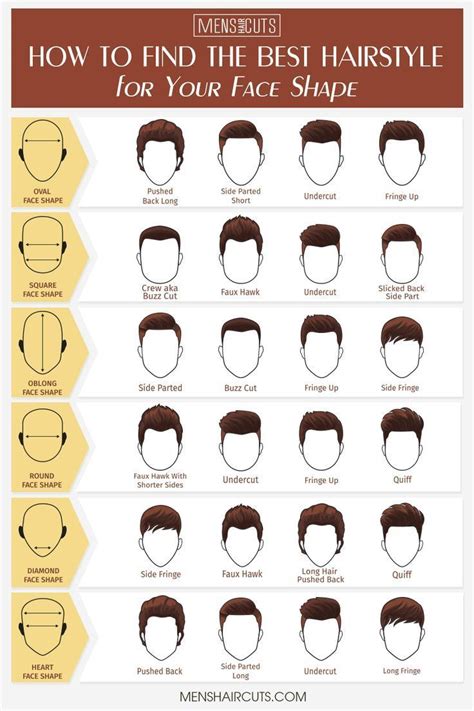 Haircut Styles For Men Chart