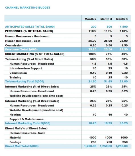 Marketing Budget Templates | 21+ Free MS Docs, Xlsx & PDF Formats, Samples, Examples, Worksheets