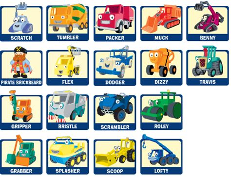 Bob The Builder Characters Names / Digger Bob The Builder Free Transparent Png Download Pngkey ...