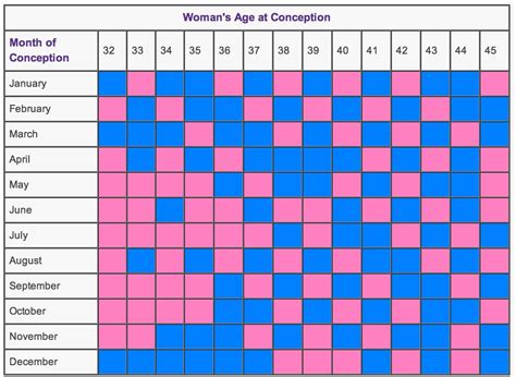 Mayan Calendar Calculator Pregnancy - CALCULATOR PWQ