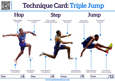 Athletics Technique Card - Triple Jump | Teaching Resources