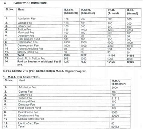 Lucknow University Courses & Fees Structure 2021-22 | All Course UG | PG | Diploma