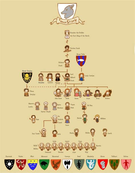 Family Tree Stark | Family Tree