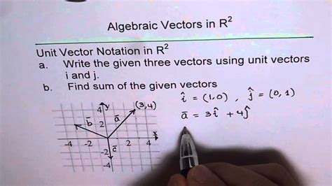 Write Vectors in Unit Vector Notation - YouTube